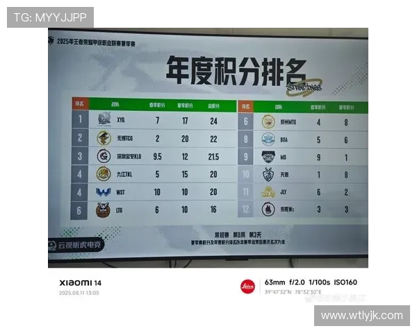 全球挑战赛积分榜更新V5战队以89分稳居第一名